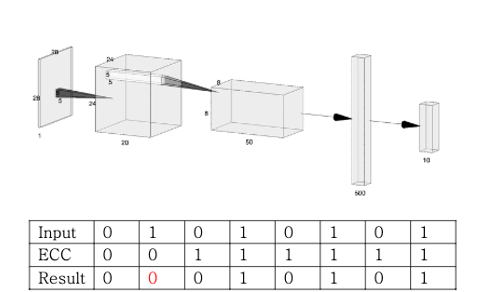 A Novel Error-Resilient Memristor-Based Neuromorphic Architecture Using an Error Correction Layer preview image