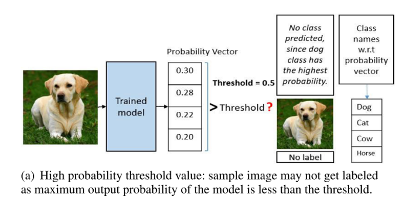 Binary-Classifiers-Enabled Filters for Semi-Supervised Learning preview image