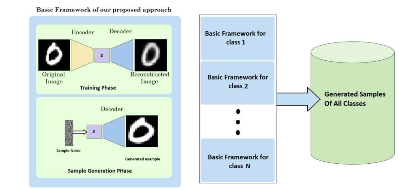 Class Specific Autoencoders Enhance Sample Diversity preview image