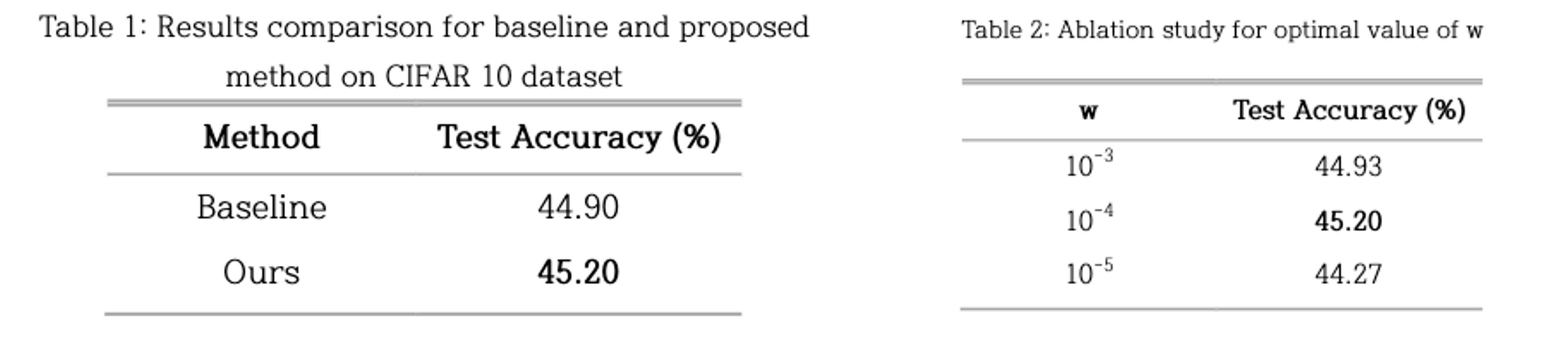 Mirroring Real Data Distribution for Better Dataset Condensation preview image