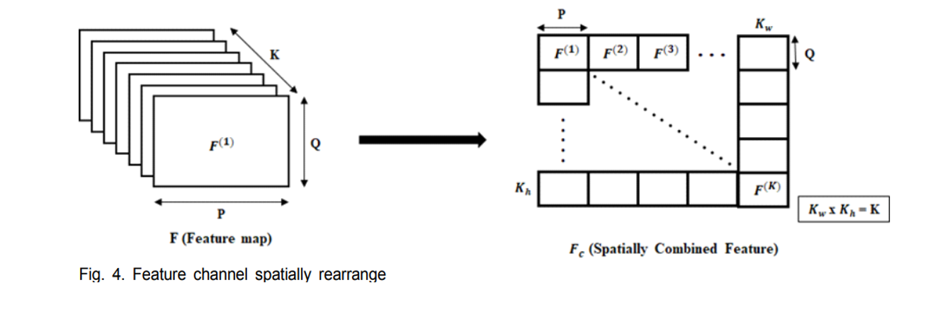 An Analysis on the Properties of Features Against Various Distortions in Deep Neural Networks preview image