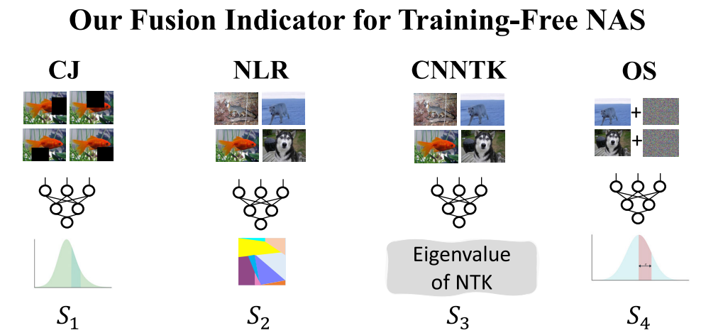 A Feature Fusion Based Indicator for Training-Free Neural Architecture Search preview image