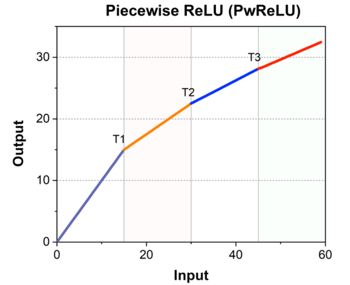 Soft Error Adaptable Deep Neural Networks preview image